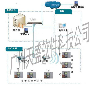 天盛RFID電子工票系統_軟件產品網