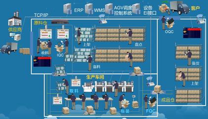 解構(gòu)ERP 延伸車(chē)間軟硬件協(xié)作價(jià)值
