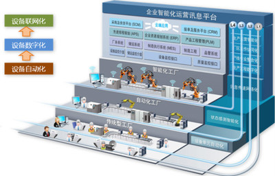 互聯(lián)網(wǎng)+ERP時(shí)代，鼎捷軟件彰顯智能制造專家優(yōu)勢(shì)