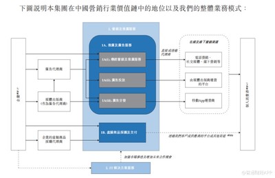 新股解讀丨廣告業(yè)'水大魚小'，潤(rùn)歌互動(dòng)'行路難'