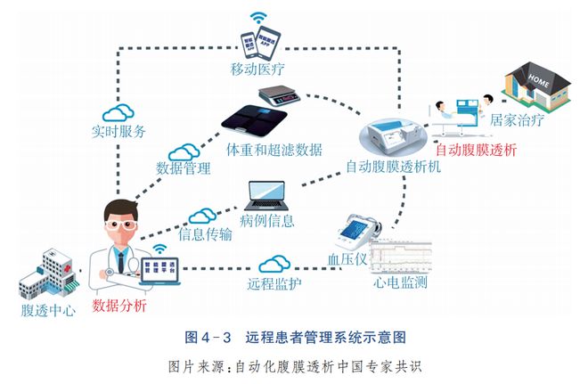 臨床需求驅(qū)動(dòng)，新技術(shù)萌芽破土 2023年血液凈化設(shè)備軟件與輔助設(shè)備創(chuàng)新發(fā)展報(bào)告